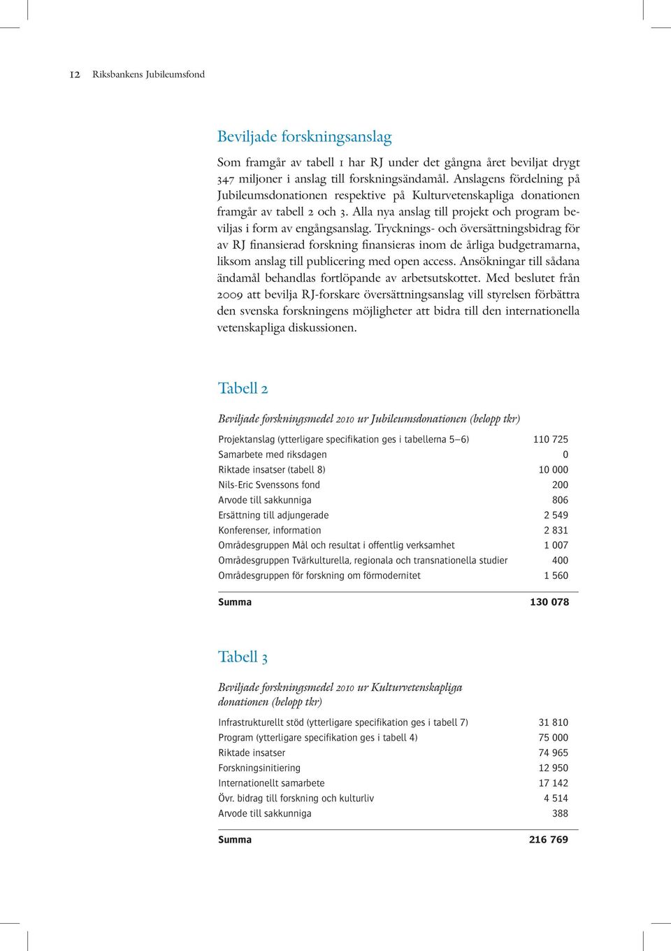 Trycknings- och översättningsbidrag för av RJ finansierad forskning finansieras inom de årliga budgetramarna, liksom anslag till publicering med open access.