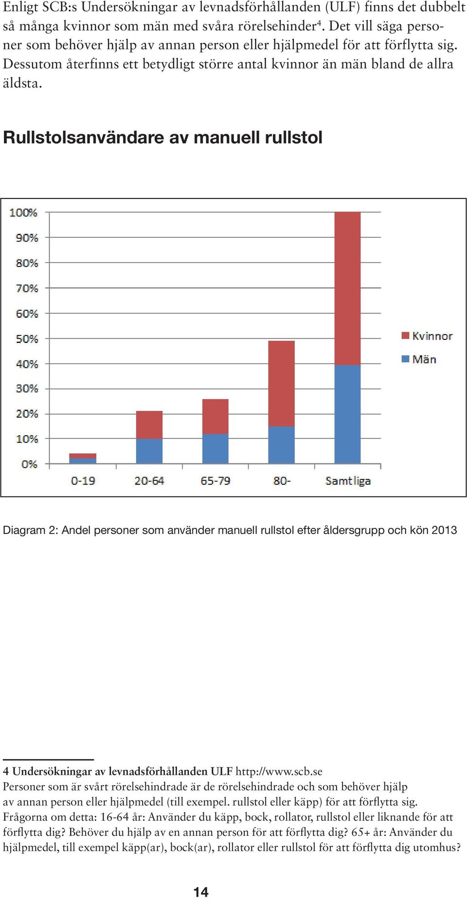 Rullstolsanvändare av manuell rullstol Diagram 2: Andel personer som använder manuell rullstol efter åldersgrupp och kön 2013 4 Undersökningar av levnadsförhållanden ULF http://www.scb.