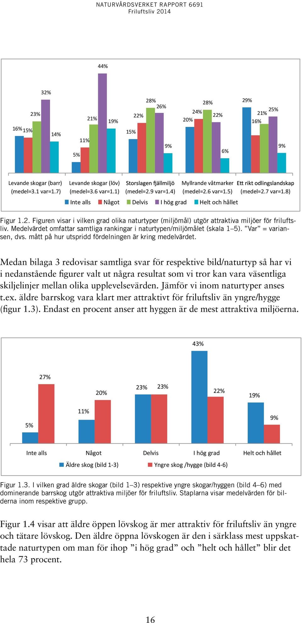 Medelvärdet omfattar samtliga rankingar i naturtypen/miljömålet (skala 1 5). Var = variansen, dvs. mått på hur utspridd fördelningen är kring medelvärdet.