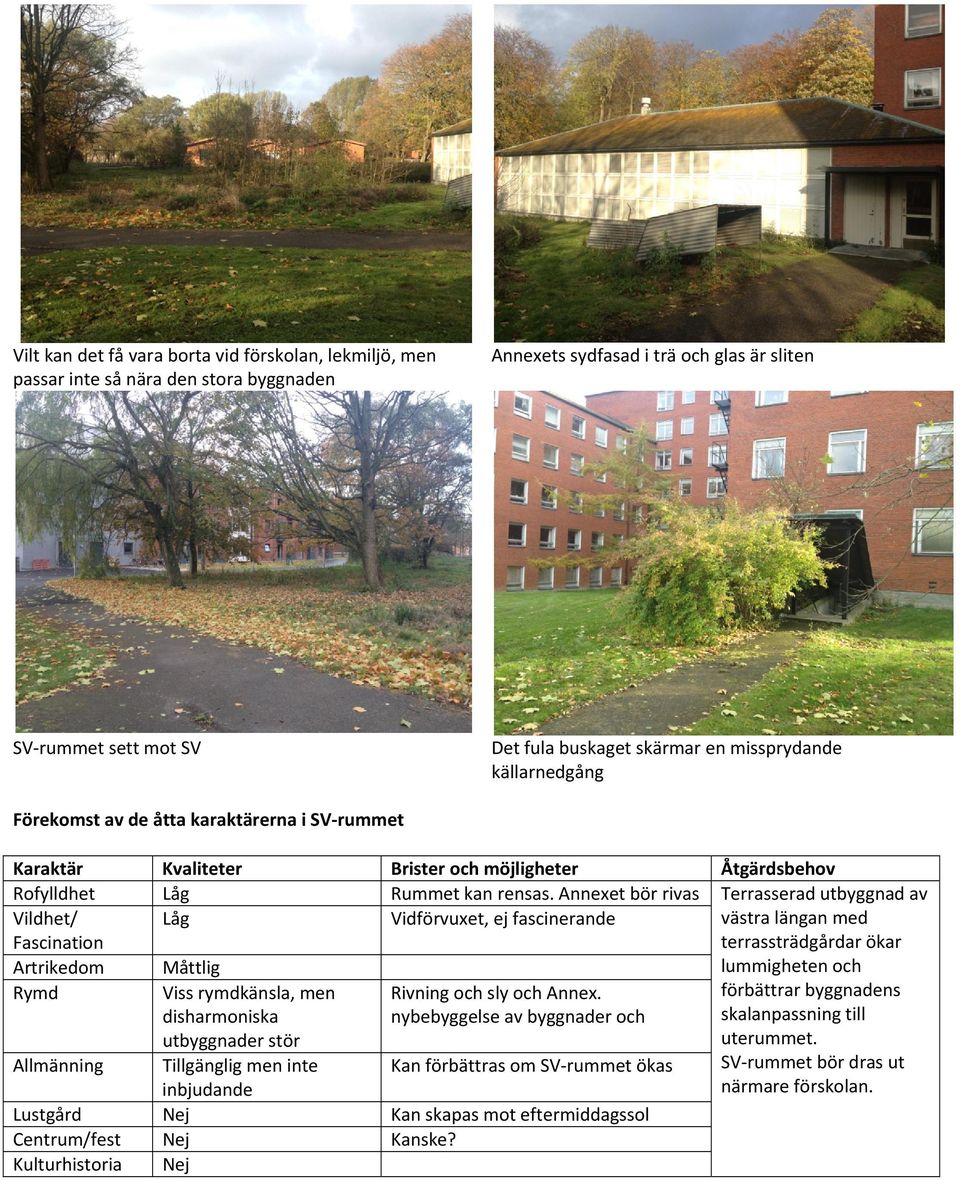 Annexet bör rivas Terrasserad utbyggnad av Vildhet/ Låg Vidförvuxet, ej fascinerande västra längan med Fascination Artrikedom Måttlig terrassträdgårdar ökar lummigheten och Rymd Viss rymdkänsla, men