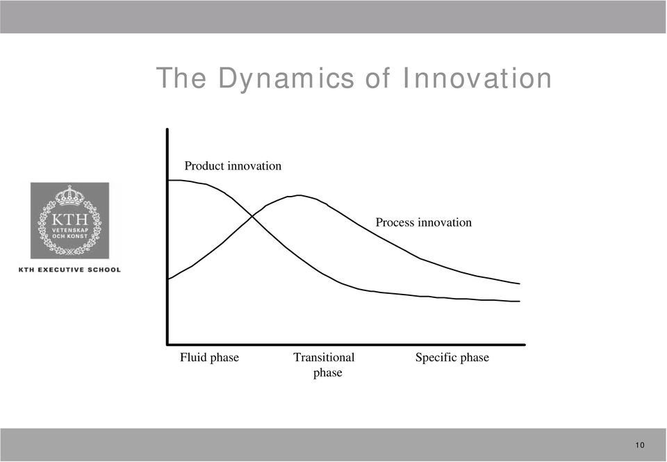 innovation Fluid phase