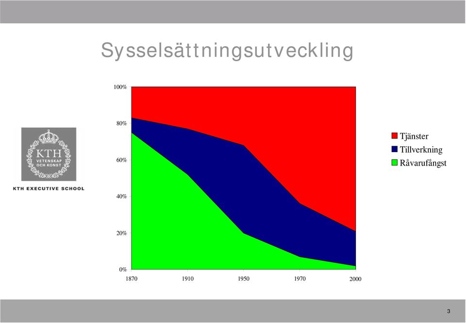 Tillverkning Råvarufångst