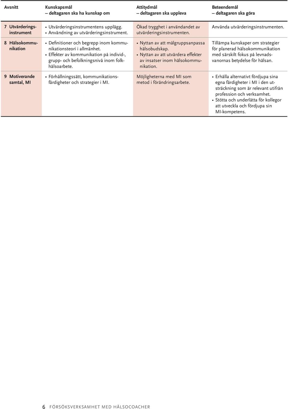 8 Hälsokommunikation Definitioner och begrepp inom kommunikationsteori i allmänhet. Effekter av kommunikation på individ-, grupp- och befolkningsnivå inom folkhälsoarbete.