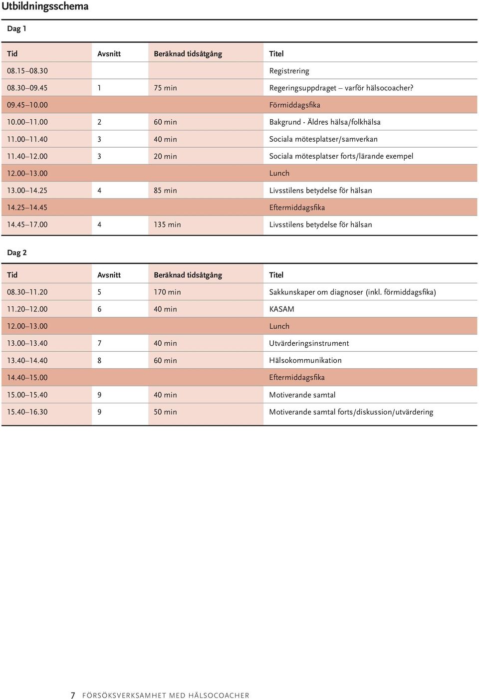 25 4 85 min Livsstilens betydelse för hälsan 14.25 14.45 Eftermiddagsfika 14.45 17.00 4 135 min Livsstilens betydelse för hälsan Dag 2 Tid Avsnitt Beräknad tidsåtgång Titel 08.30 11.