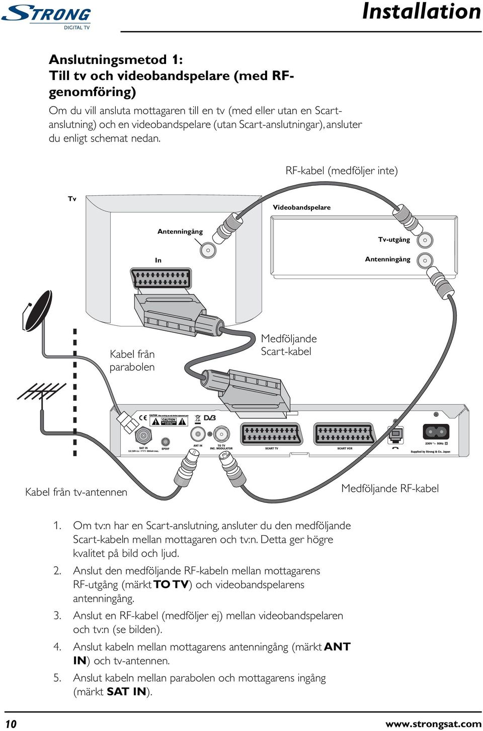 RF-kabel (medföljer inte) Tv Videobandspelare Antenningång In Tv-utgång Antenningång Kabel från parabolen Medföljande Scart-kabel Kabel från tv-antennen Medföljande RF-kabel 1.