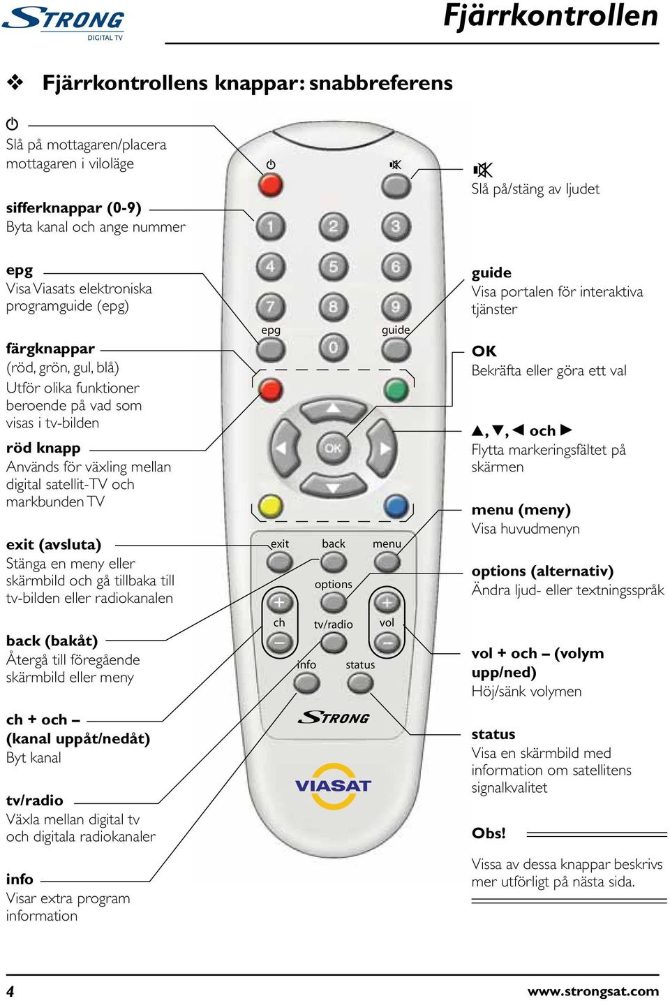 TV exit (avsluta) Stänga en meny eller skärmbild och gå tillbaka till tv-bilden eller radiokanalen back (bakåt) Återgå till föregående skärmbild eller meny ch + och (kanal uppåt/nedåt) Byt kanal