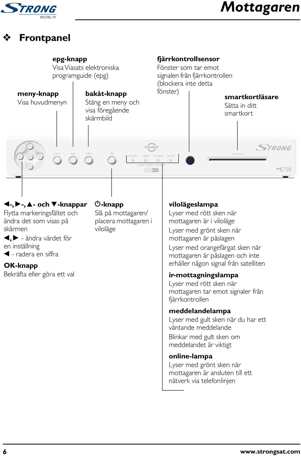 Satellite Receiver with Embedded NDS L-, R-, U- och D-knappar Flytta markeringsfältet och ändra det som visas på skärmen L, R - ändra värdet för en inställning L - radera en siffra OK-knapp Bekräfta