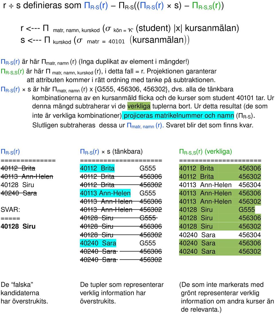 Π R S (r) s är här Π matr, namn (r) x {,, }, dvs. alla de tänkbara kombinationerna av en kursanmäld flicka och de kurser som student 40101 tar. Ur denna mängd subtraherar vi de verkliga tuplerna bort.