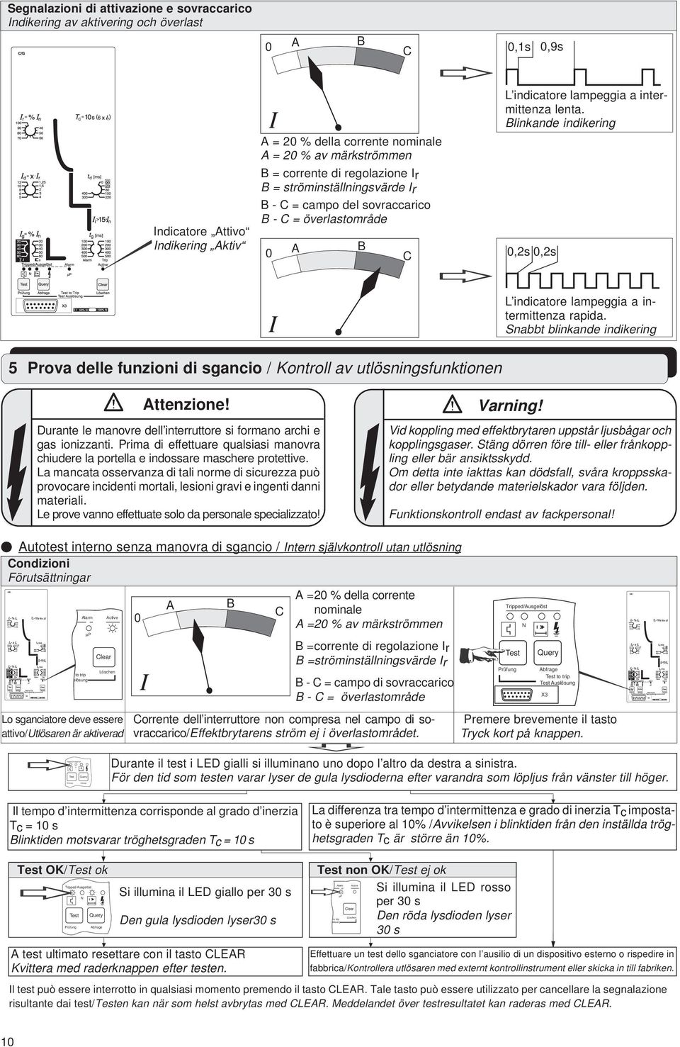 lenta. Blinkande indikering 0,2s 0,2s I L indicatore lampeggia a intermittenza rapida. Snabbt blinkande indikering 5 Prova delle funzioni di sgancio / Kontroll av utlösningsfunktionen Attenzione!