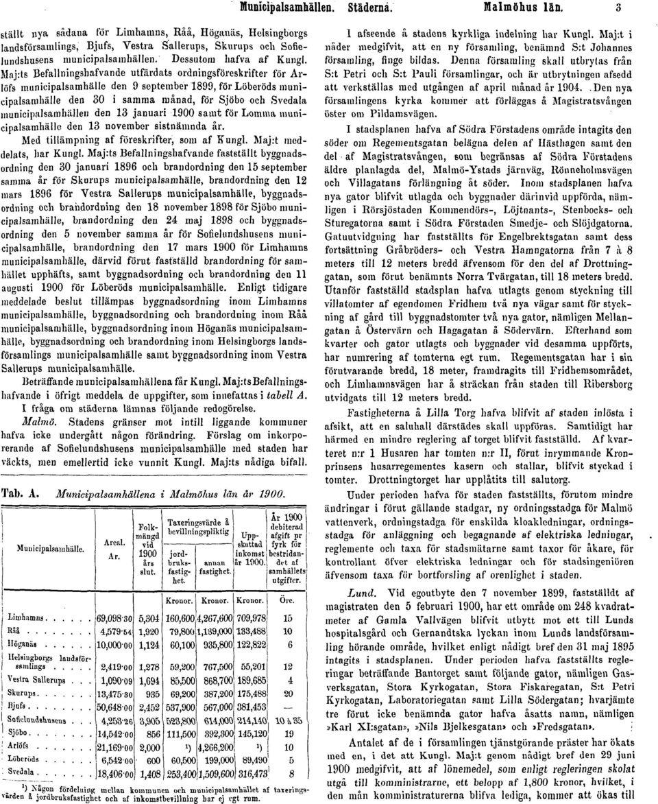 Maj:ts Befallningshafvande utfärdats ordningsföreskrifter för Arlöfs municipalsamhälle den 9 september 1899, för Löberöds munieipalsarohälle den 30 i samma månad, för Sjöbo och Svedala