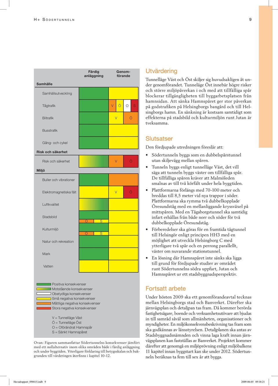 säkerhet Miljö Risk och säkerhet V Ö Buller och vibrationer Elektromagnetiska fält V Ö Luftkvalitet Stadsbild Kulturmiljö Natur och rekreation Mark Vatten O O Ovan: Figuren sammanfattar Södertunnelns
