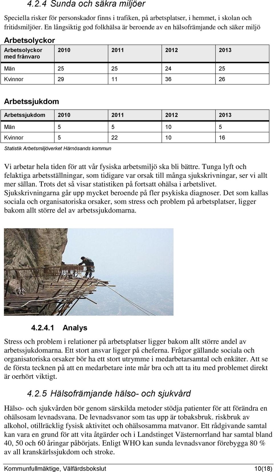 Arbetssjukdom 2010 2011 2012 2013 Män 5 5 10 5 Kvinnor 5 22 10 16 Statistik Arbetsmiljöverket Härnösands kommun Vi arbetar hela tiden för att vår fysiska arbetsmiljö ska bli bättre.