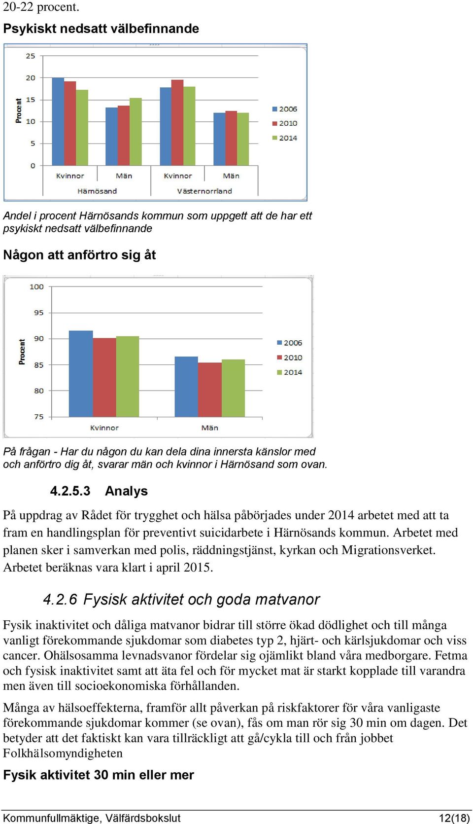 känslor med och anförtro dig åt, svarar män och kvinnor i Härnösand som ovan. 4.2.5.