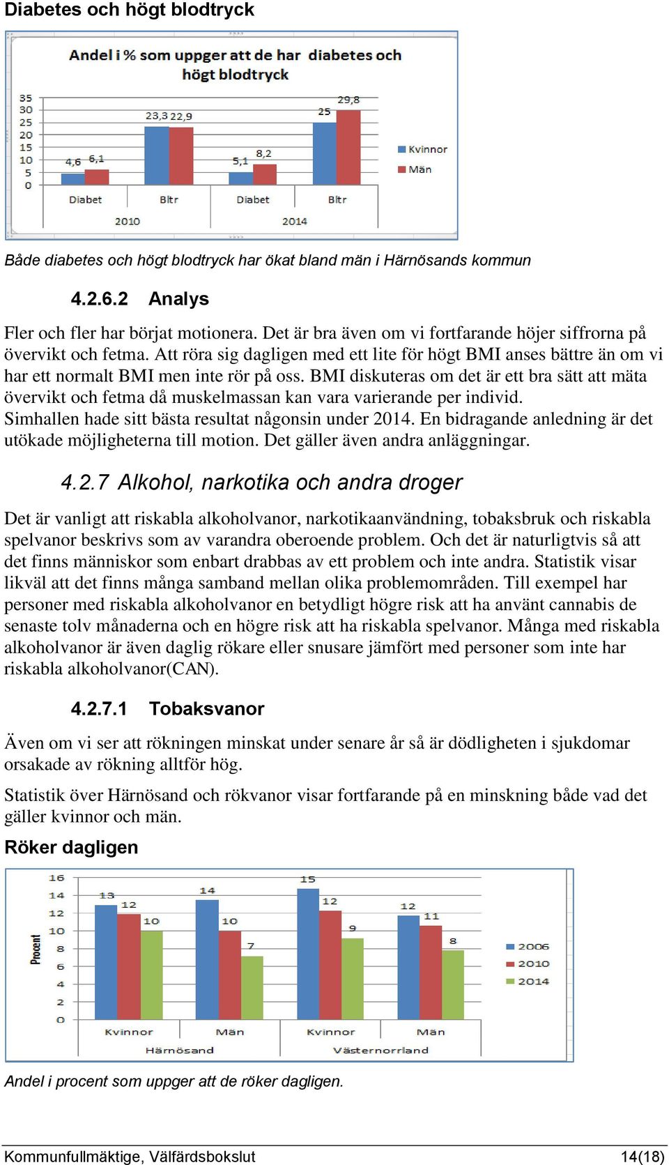 BMI diskuteras om det är ett bra sätt att mäta övervikt och fetma då muskelmassan kan vara varierande per individ. Simhallen hade sitt bästa resultat någonsin under 2014.