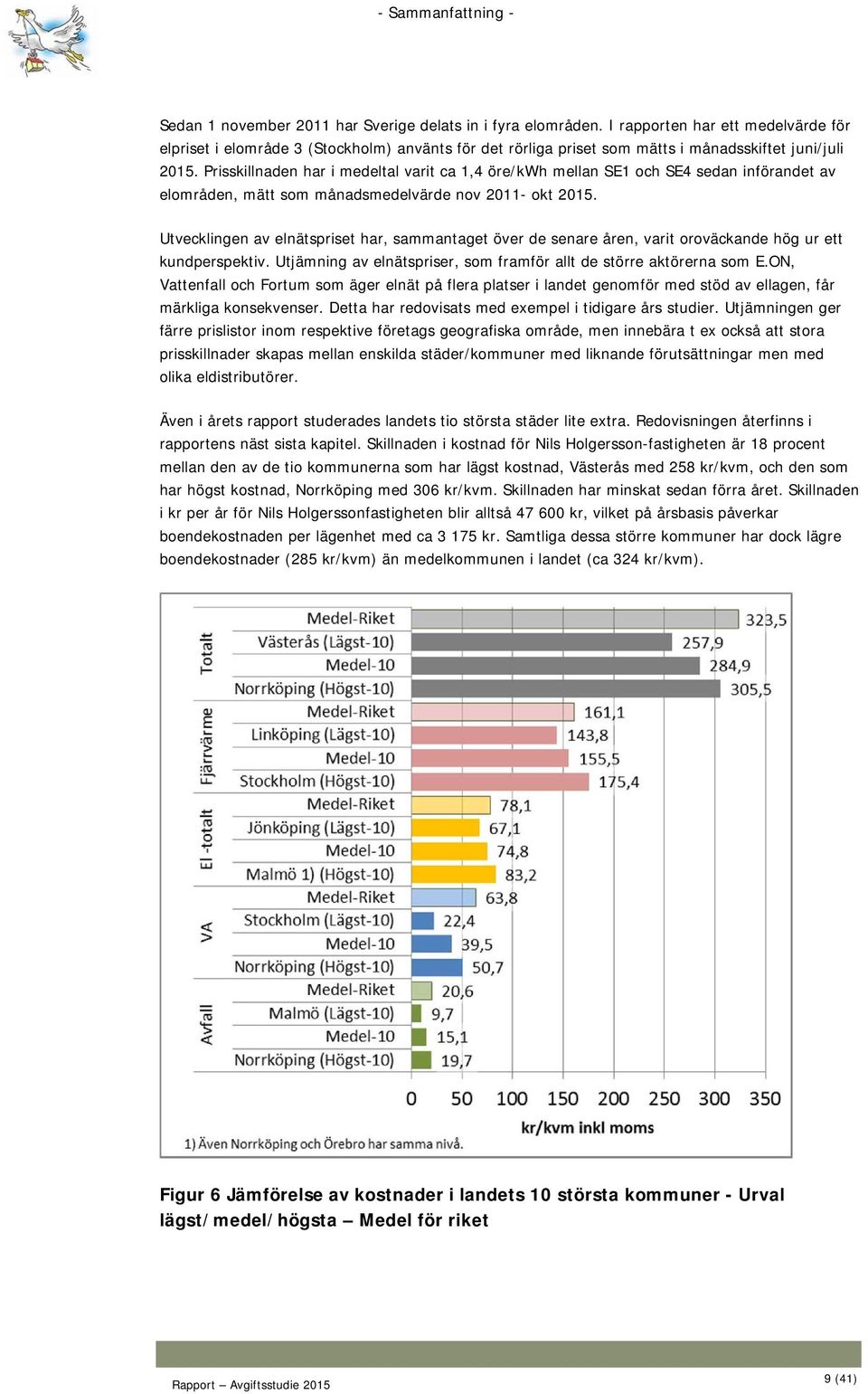 Prisskillnaden har i medeltal varit ca 1,4 öre/kwh mellan SE1 och SE4 sedan införandet av elområden, mätt som månadsmedelvärde nov 2011- okt 2015.