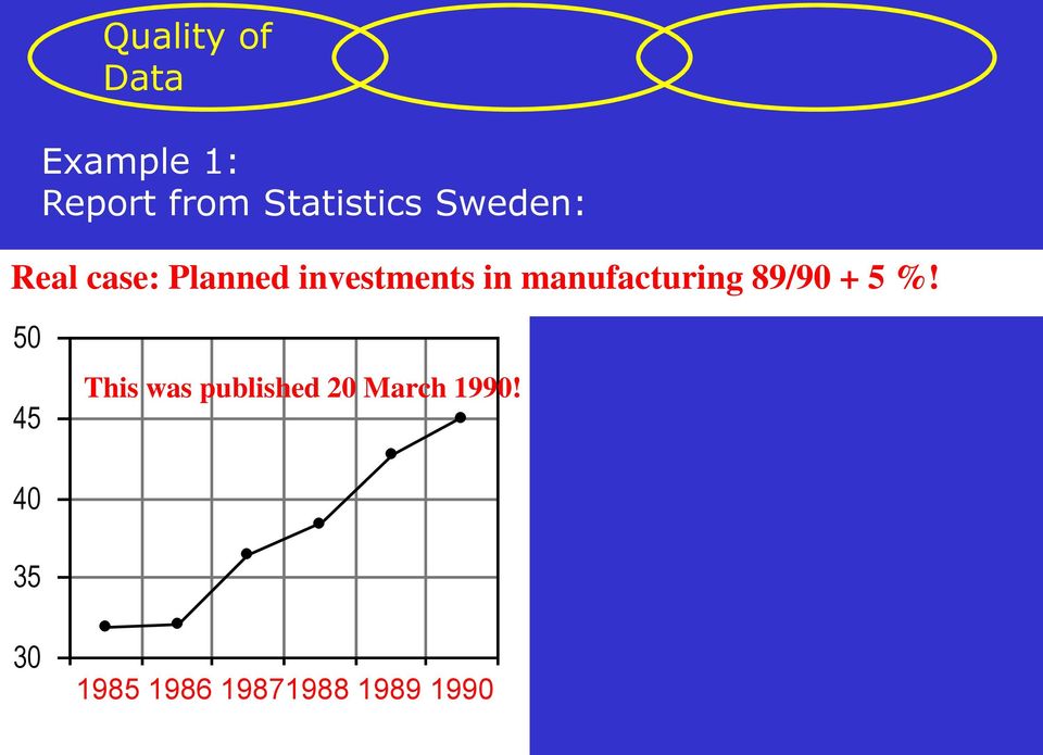 Millions per year 50 45 40 35 35 This was published 20 March 1990!