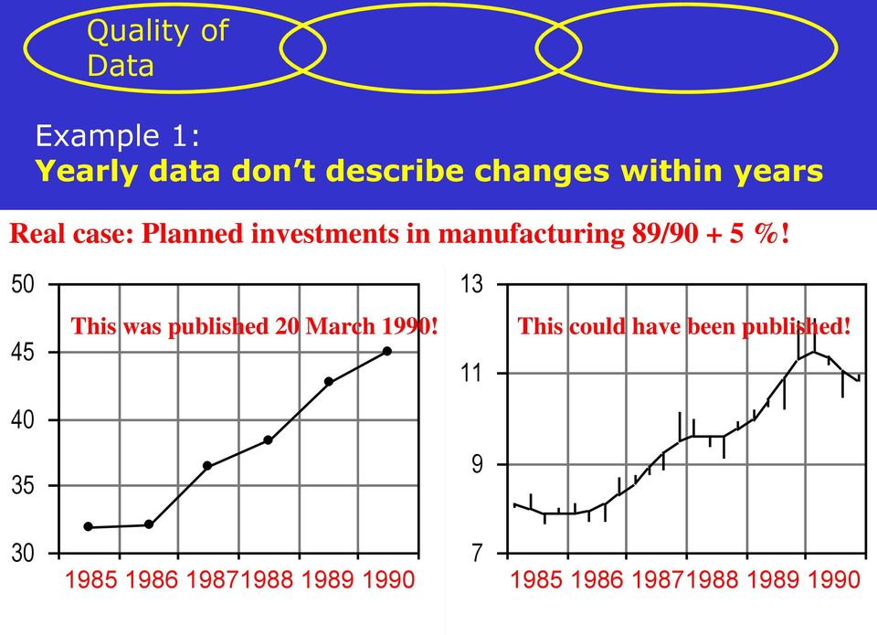 Millions per quarter Millions per quarter This could have been published!