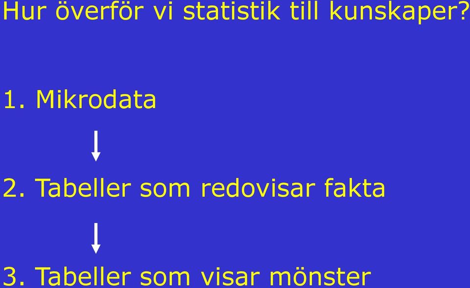 Mikrodata 2.