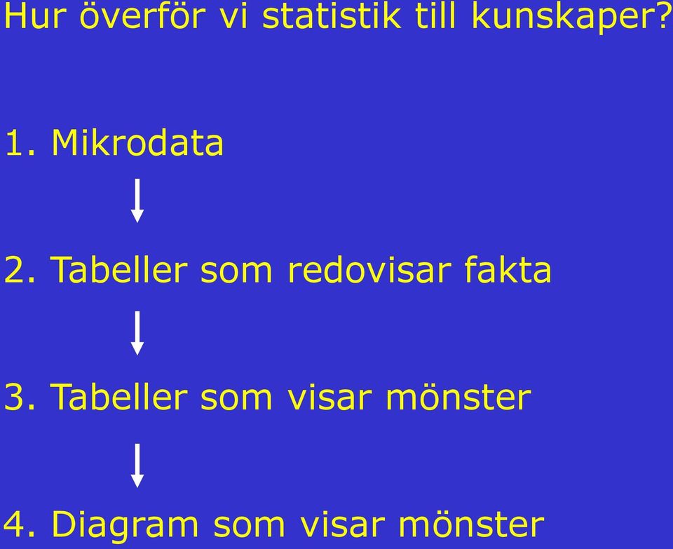 Tabeller som redovisar fakta 3.