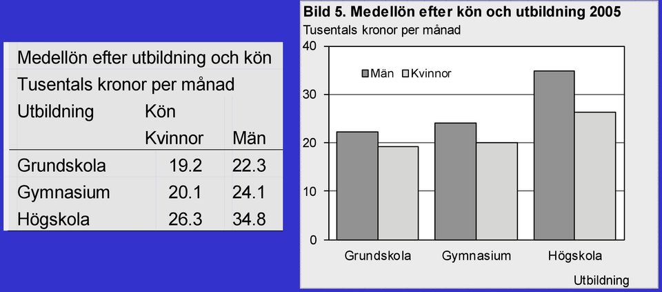 1 8 Högskola 26.3 34.8 Bild 5.