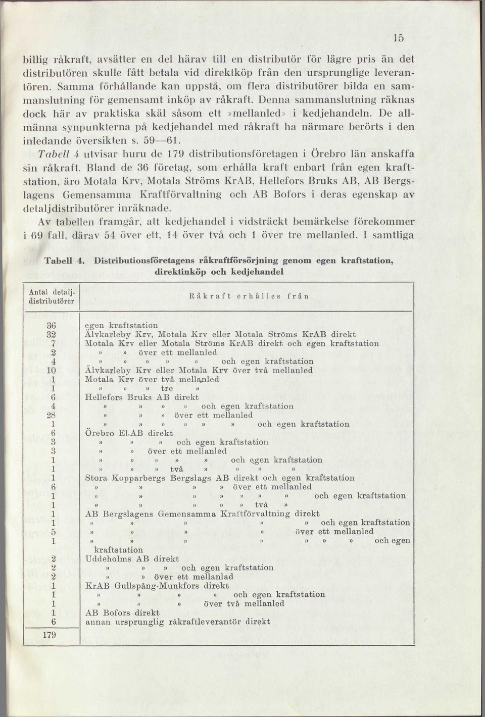 De allmänna synpunkterna på kedjehandel med råkraft ha närmare berörts i den inledande översikten s.. Tabell utvisar huru de distributionsföretagen i Örebro län anskaffa sin råkraft.