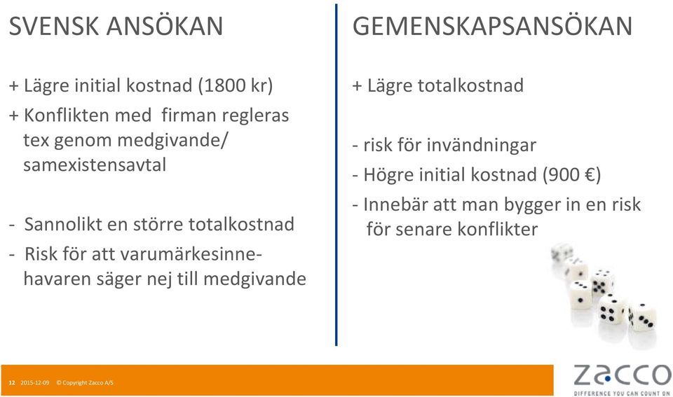 varumärkesinnehavaren säger nej till medgivande + Lägre totalkostnad - risk för invändningar - Högre