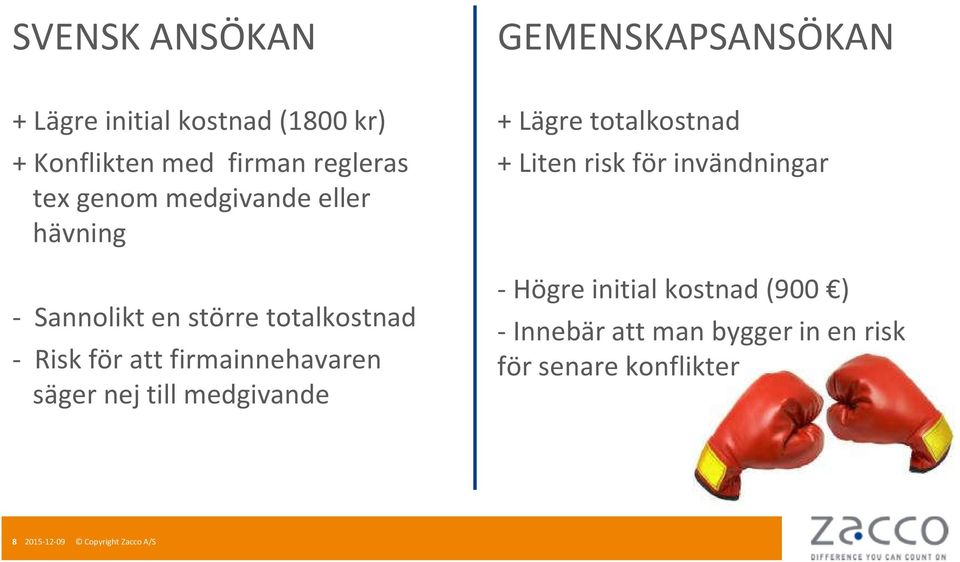 firmainnehavaren säger nej till medgivande + Lägre totalkostnad + Liten risk för invändningar -