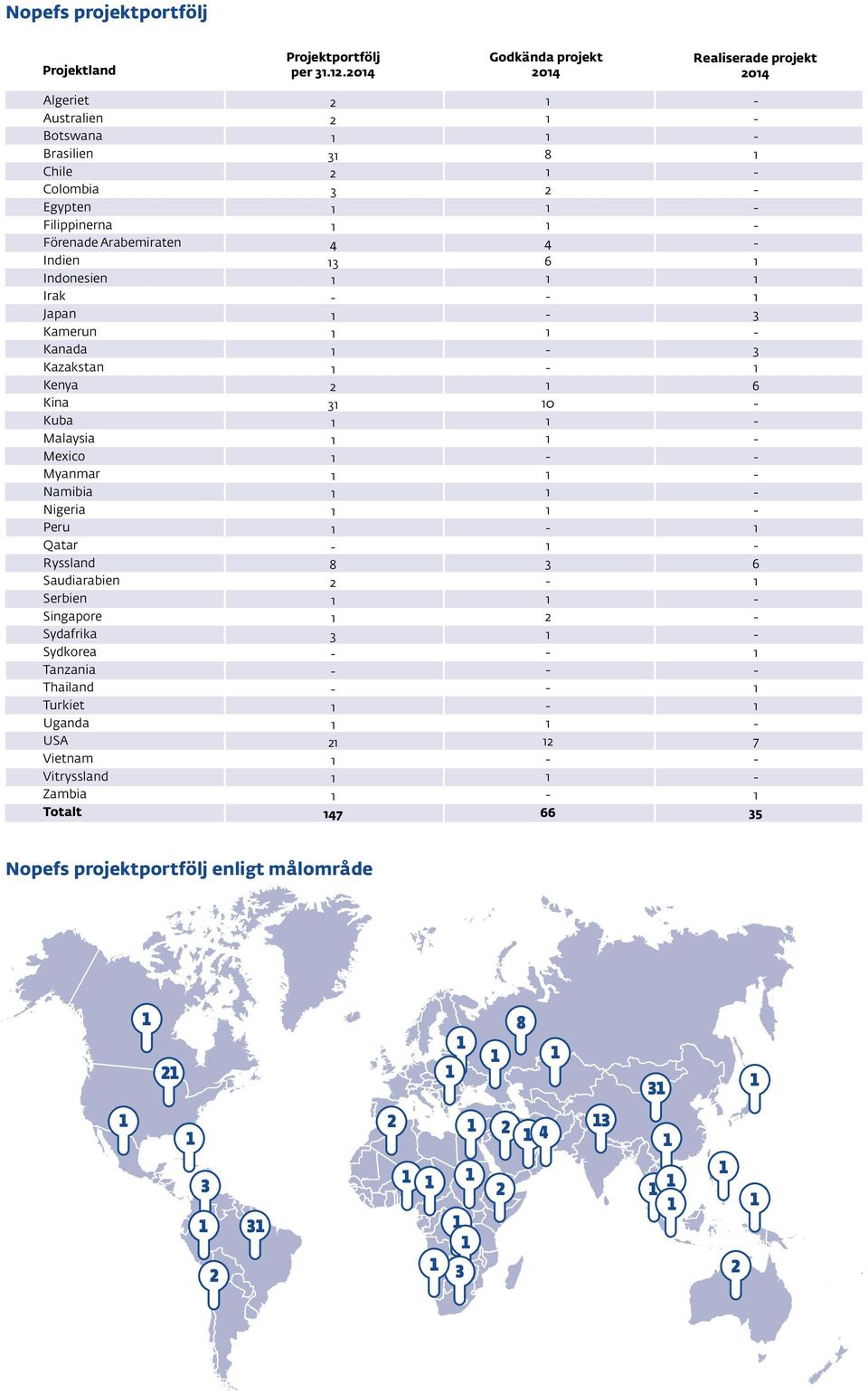 Indonesien Irak Kamerun Kazakstan Kenya Kuba Malaysia Mexico Myanmar Namibia Nigeria Peru Qatar Saudiarabien