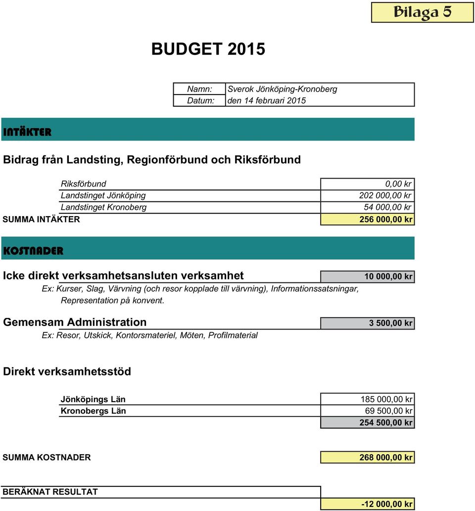 Värvning (och resor kopplade till värvning), Informationssatsningar, Representation på konvent.