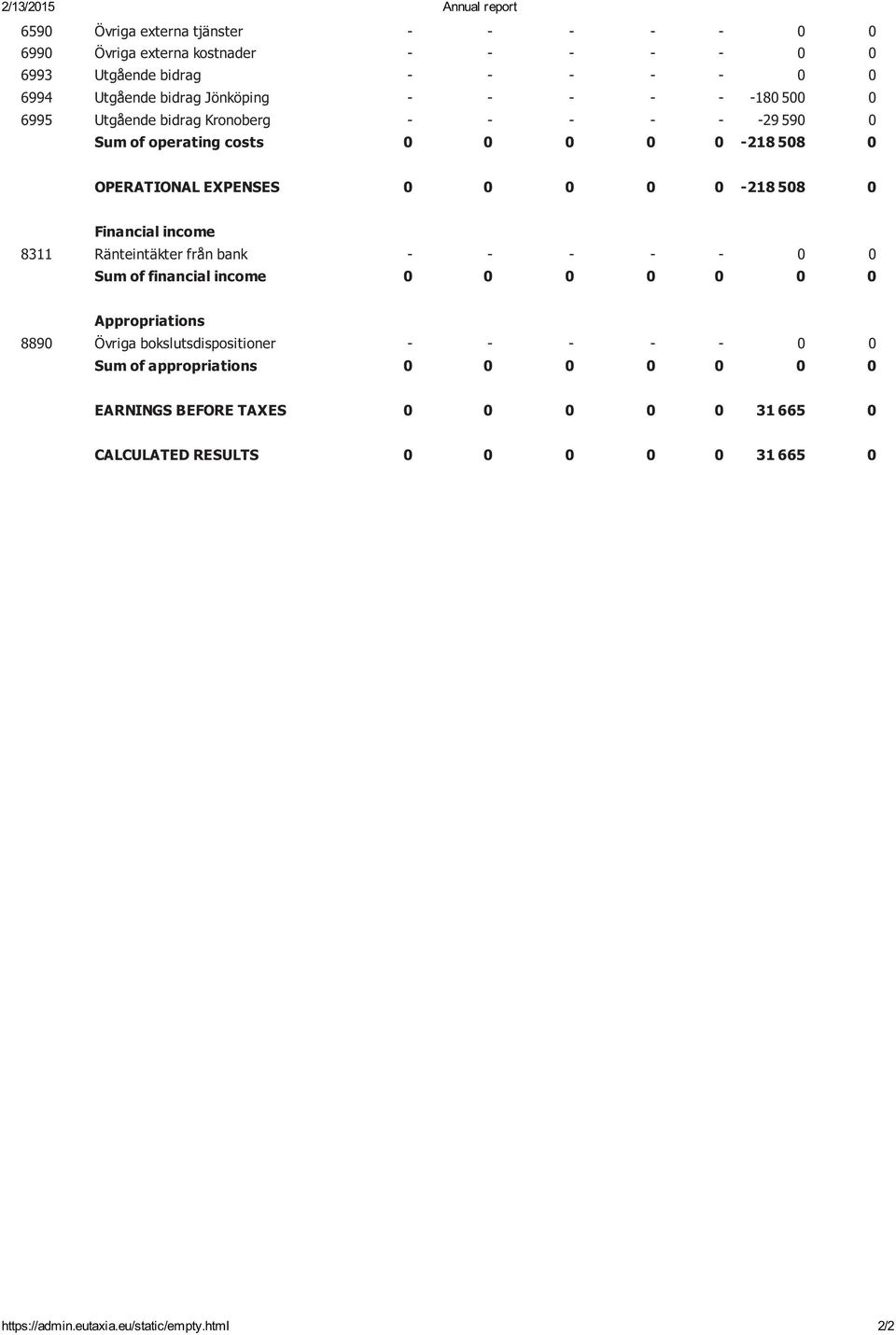 0-218 508 0 Financial income 8311 Ränteintäkter från bank - - - - - 0 0 Sum of financial income 0 0 0 0 0 0 0 Appropriations 8890 Övriga bokslutsdispositioner - -