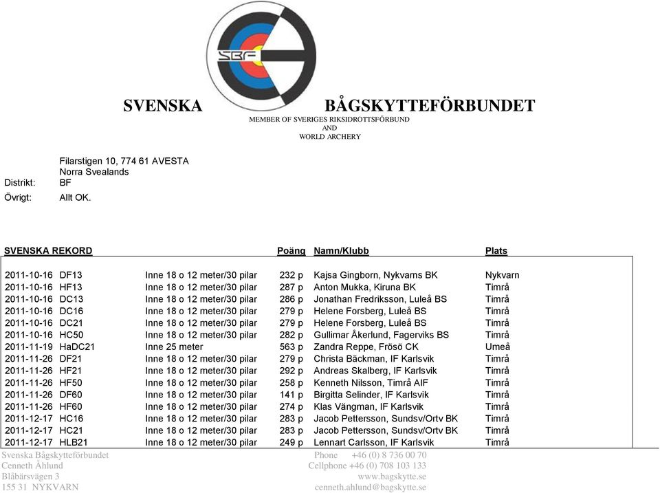 Timrå 2011-10-16 DC13 Inne 18 o 12 meter/30 pilar 286 p Jonathan Fredriksson, Luleå BS Timrå 2011-10-16 DC16 Inne 18 o 12 meter/30 pilar 279 p Helene Forsberg, Luleå BS Timrå 2011-10-16 DC21 Inne 18