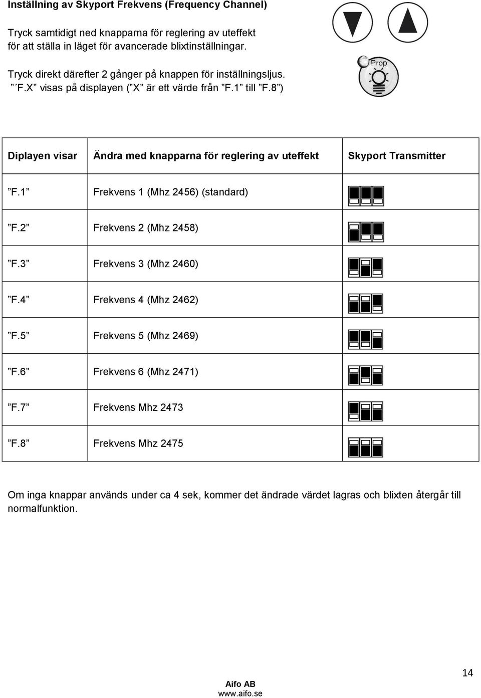 8 ) Diplayen visar Ändra med knapparna för reglering av uteffekt Skyport Transmitter F.1 Frekvens 1 (Mhz 2456) (standard) F.2 Frekvens 2 (Mhz 2458) F.