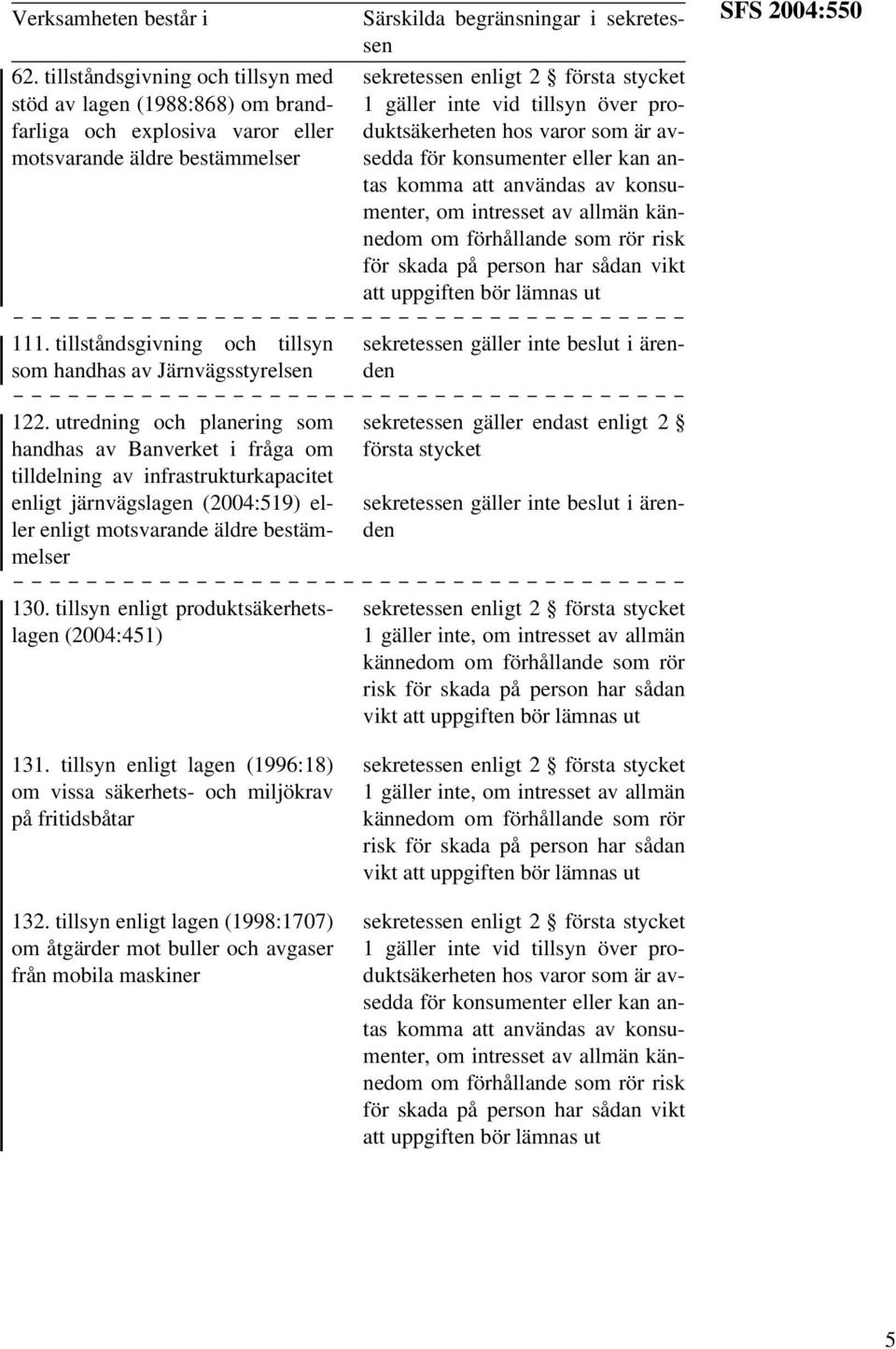 utredning och planering som handhas av Banverket i fråga om tilldelning av infrastrukturkapacitet enligt järnvägslagen (2004:519) eller enligt motsvarande äldre bestämmelser 130.