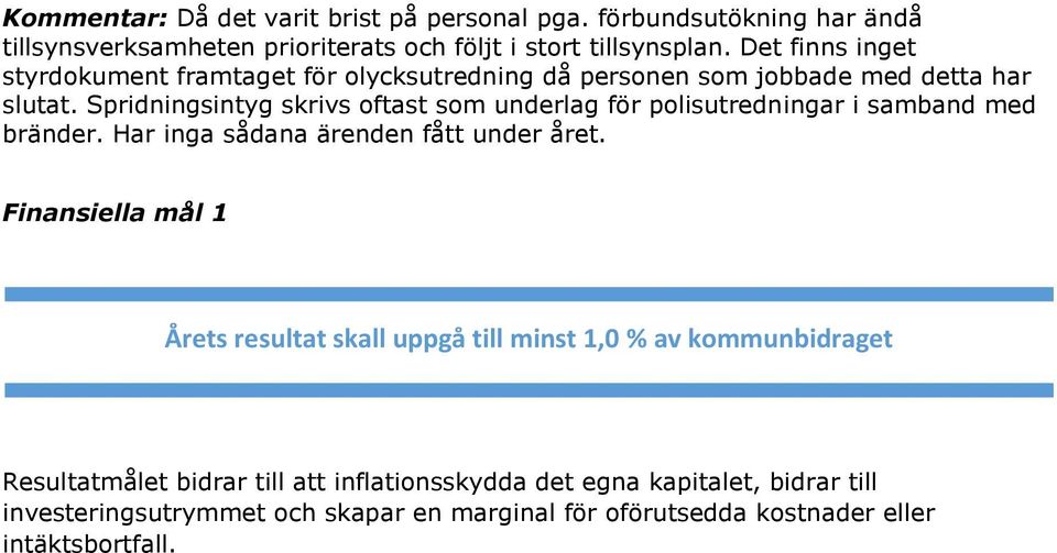 Spridningsintyg skrivs oftast som underlag för polisutredningar i samband med bränder. Har inga sådana ärenden fått under året.