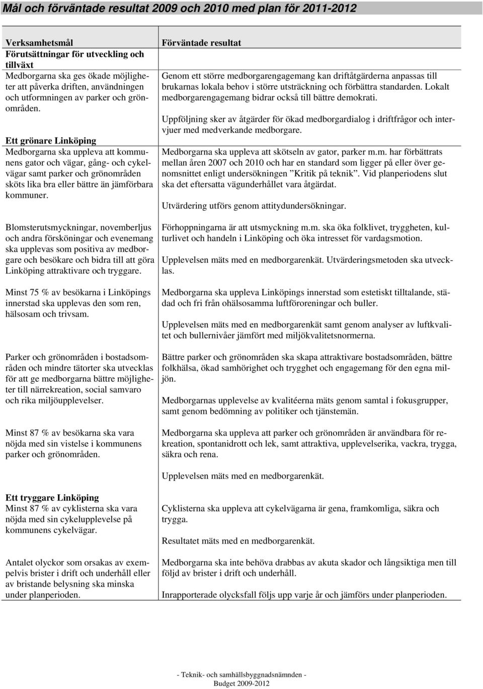 Ett grönare Linköping Medborgarna ska uppleva att kommunens gator och vägar, gång- och cykelvägar samt parker och grönområden sköts lika bra eller bättre än jämförbara kommuner.