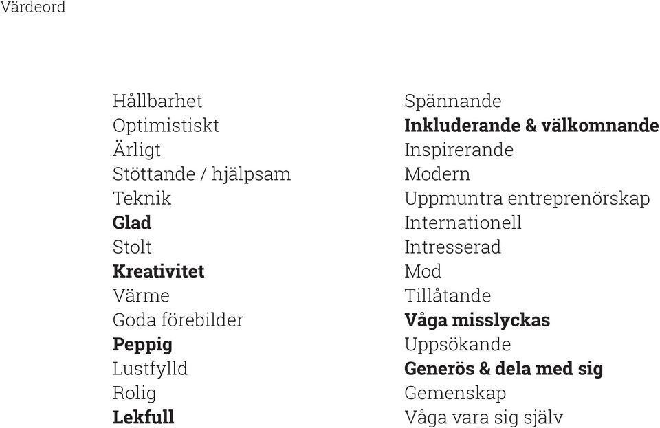 Inkluderande & välkomnande Inspirerande Modern Uppmuntra entreprenörskap