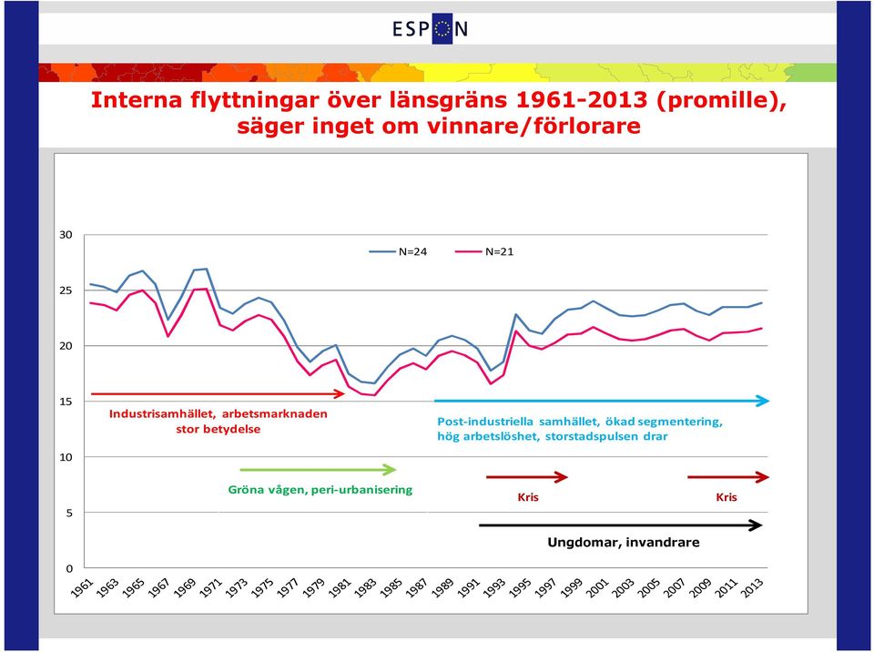 stor betydelse Post-industriella samhället, ökad segmentering, hög