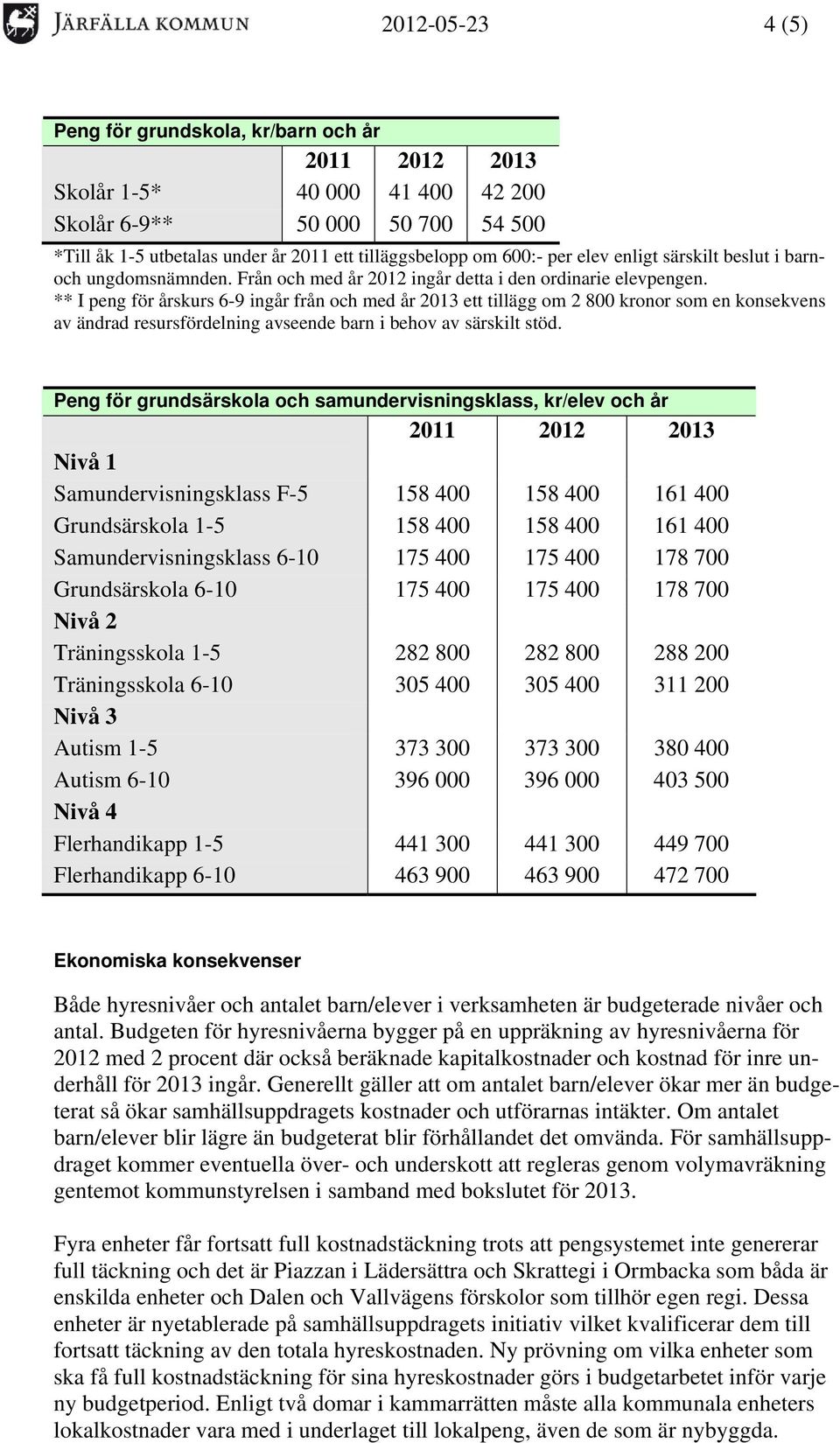 ** I peng för årskurs 6-9 ingår från och med år 2013 ett tillägg om 2 800 kronor som en konsekvens av ändrad resursfördelning avseende barn i behov av särskilt stöd.