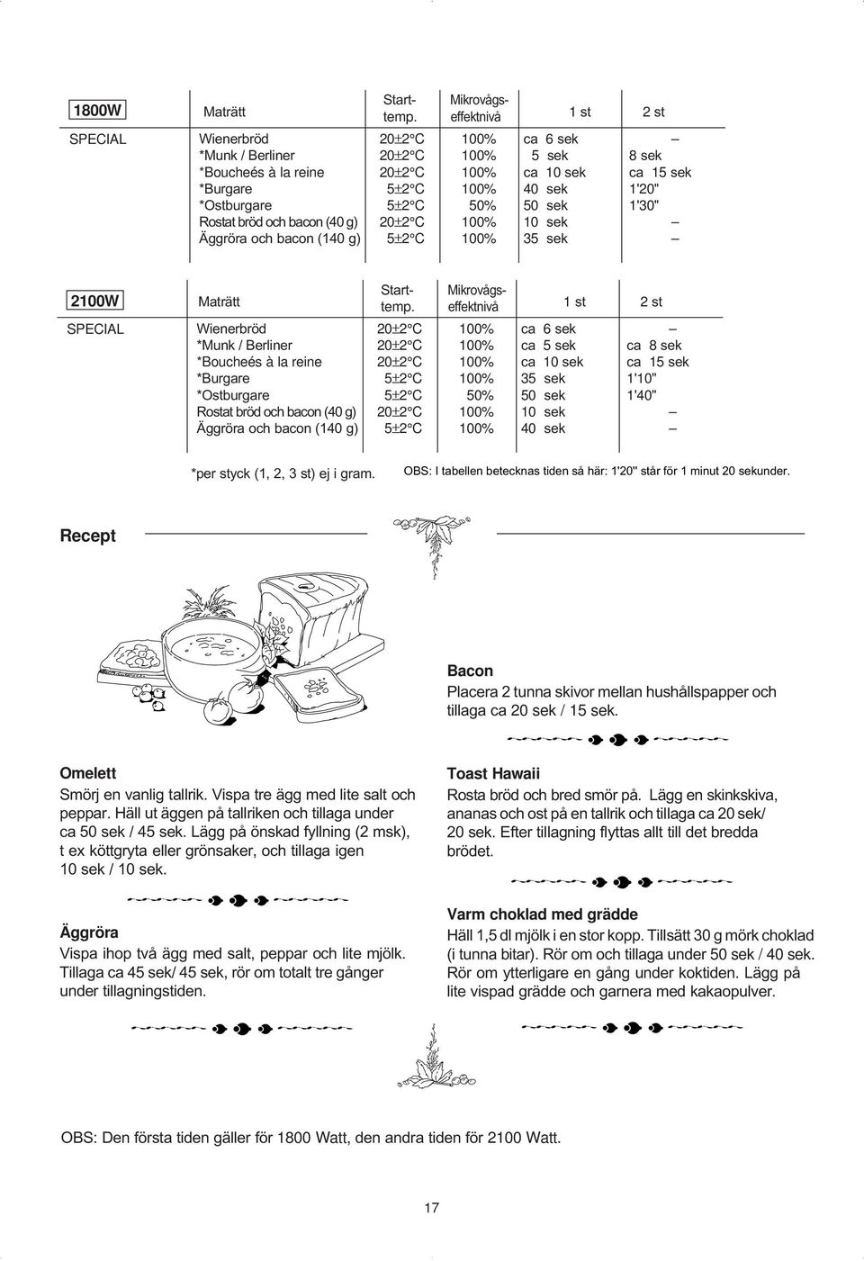 *Ostburgare Rostat bröd och bacon (40 g) Äggröra och bacon (40 g) Starttemp.