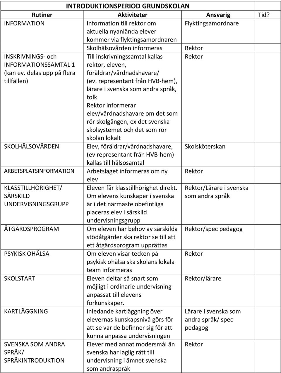 Rektor INFORMATIONSSAMTAL 1 (kan ev. delas upp på flera tillfällen) rektor, eleven, föräldrar/vårdnadshavare/ (ev.