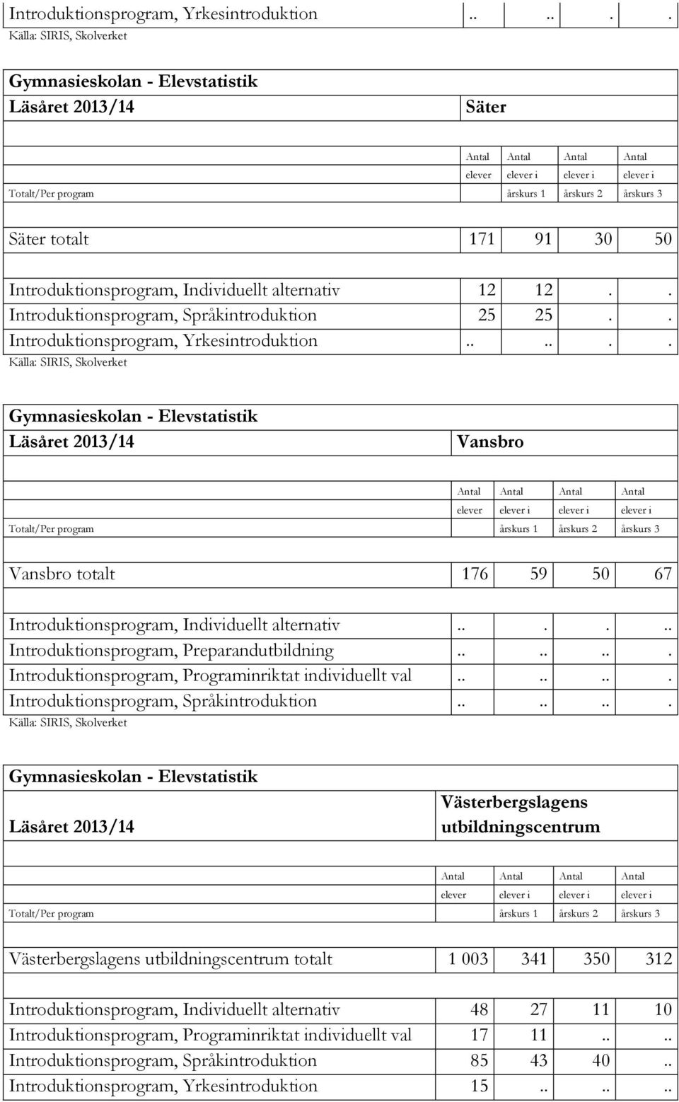 ...... Introduktionsprogram, Programinriktat individuellt val....... Introduktionsprogram, Språkintroduktion.