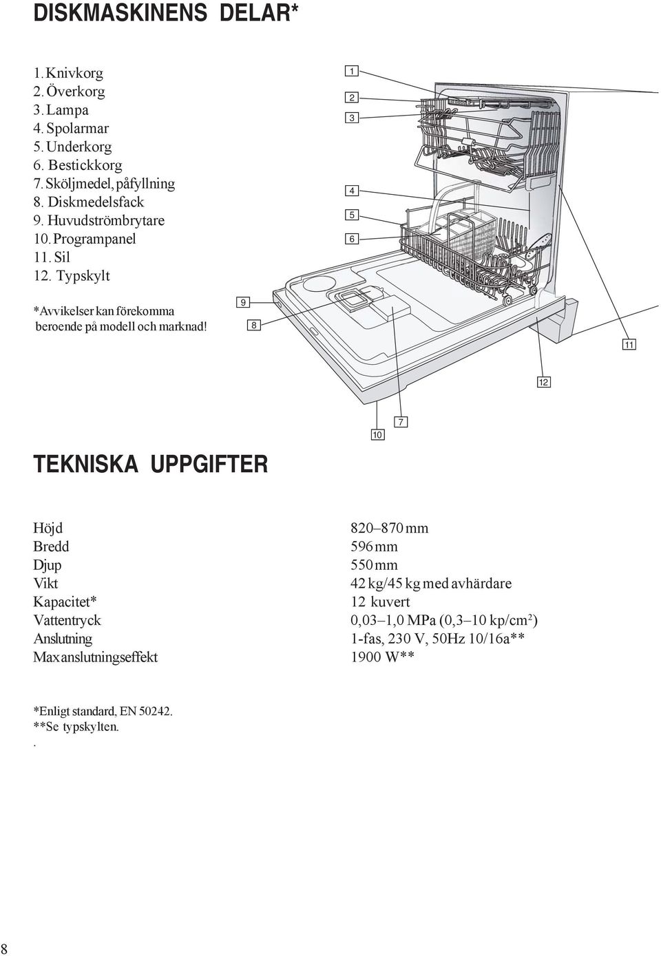 Typskylt 1 2 3 4 5 6 *Avvikelser kan förekomma beroende på modell och marknad!