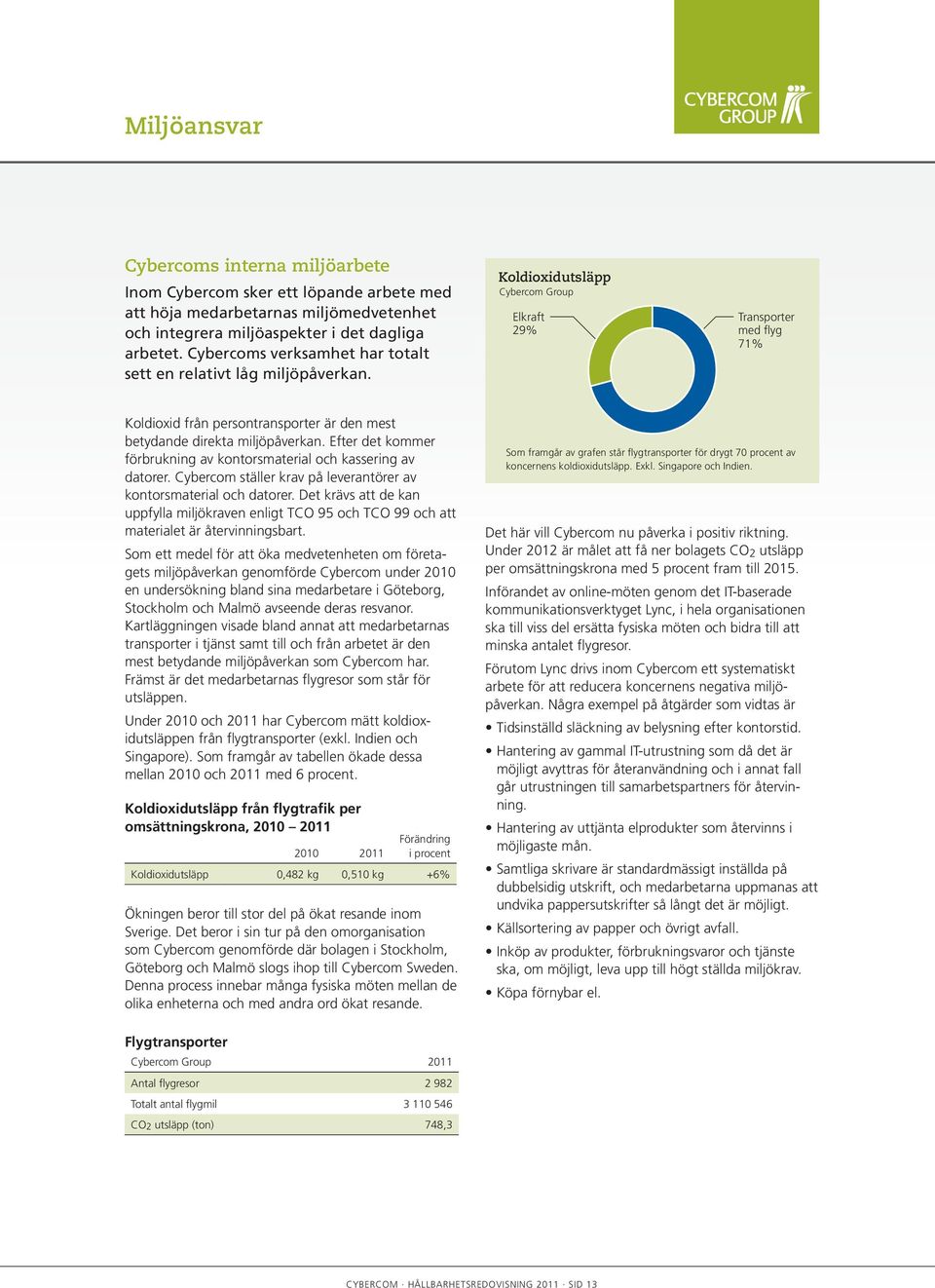 Koldioxidutsläpp Cybercom Group Elkraft 29% Transporter med flyg 71% Koldioxid från persontransporter är den mest betydande direkta miljöpåverkan.