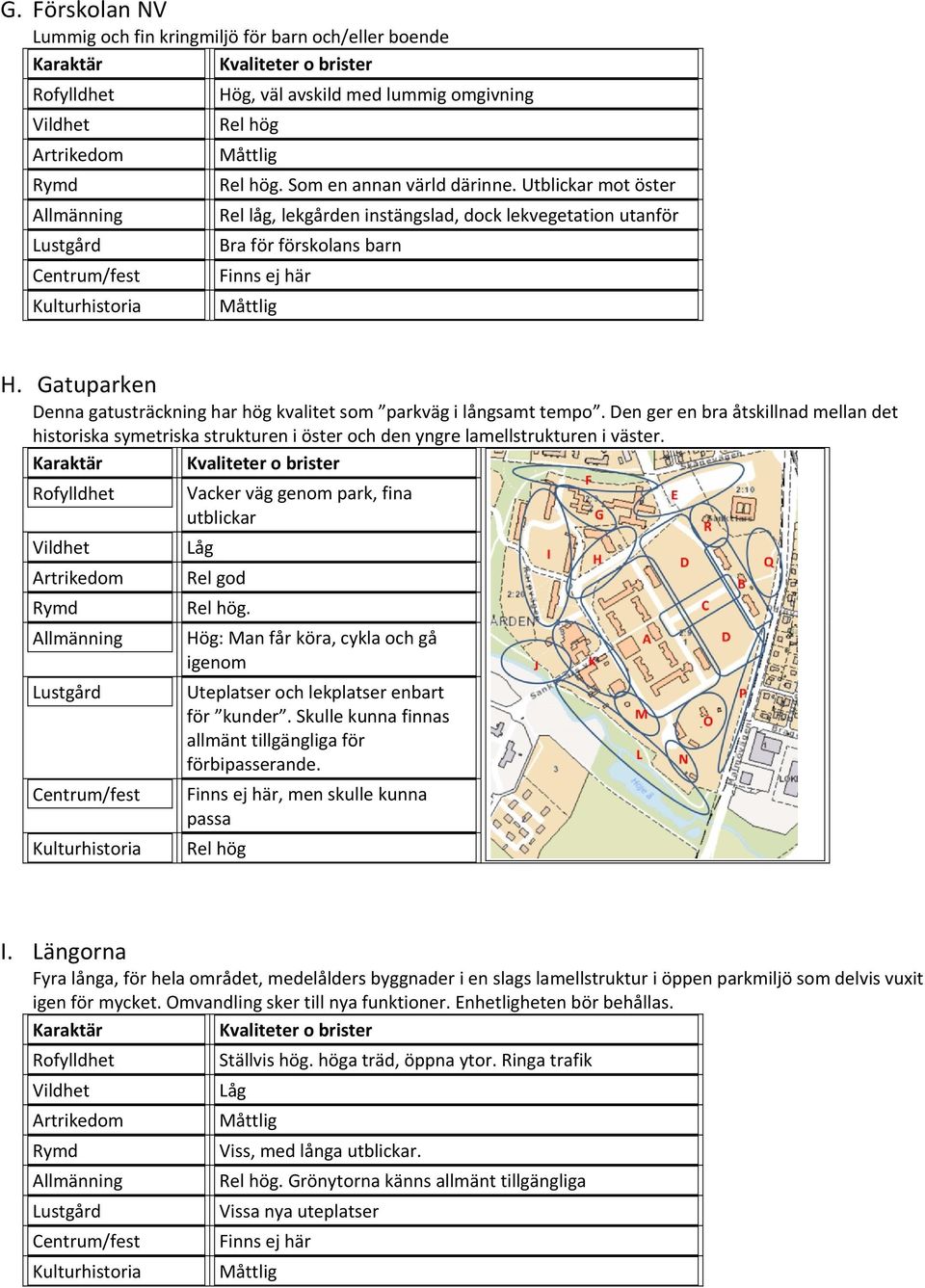 Den ger en bra åtskillnad mellan det historiska symetriska strukturen i öster och den yngre lamellstrukturen i väster. Vacker väg genom park, fina utblickar Rel god.