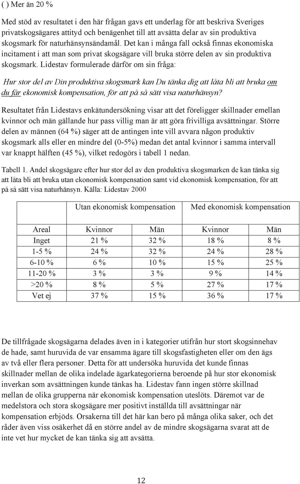 Lidestav formulerade därför om sin fråga: Hur stor del av Din produktiva skogsmark kan Du tänka dig att låta bli att bruka om du får ekonomisk kompensation, för att på så sätt visa naturhänsyn?