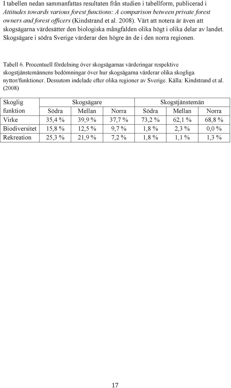 Skogsägare i södra Sverige värderar den högre än de i den norra regionen. Tabell 6.