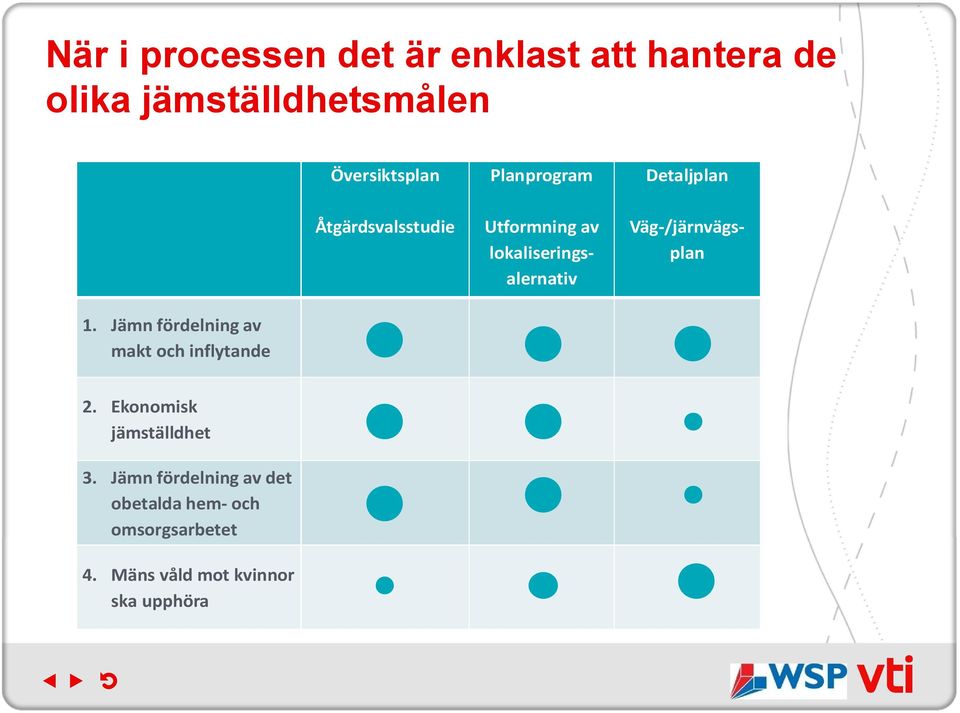 Väg-/järnvägsplan 1. Jämn fördelning av makt och inflytande 2.