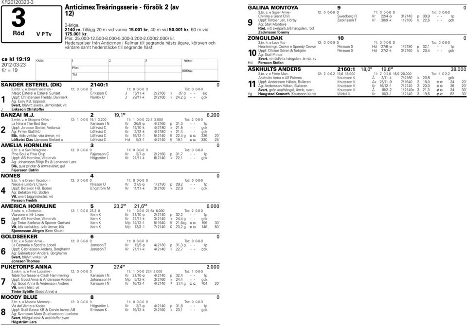 ca kl 19:19 2012-03-23 Kr = 19 H SANDER ESTEREL (DK) 2140:1 0 3,mbr. v.