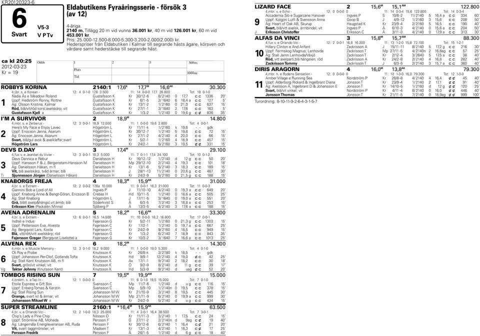 ca kl 20:25 2012-03-23 H Kr = 19 ROBBYS KORINA 2140:1 17,6 K 17,7 M 16,6 AK 30.300 4,ljbr. s. e Korean - 12: 4 0-1-0 17,6 3.500 11: 14 0-0-0 17,7 26.