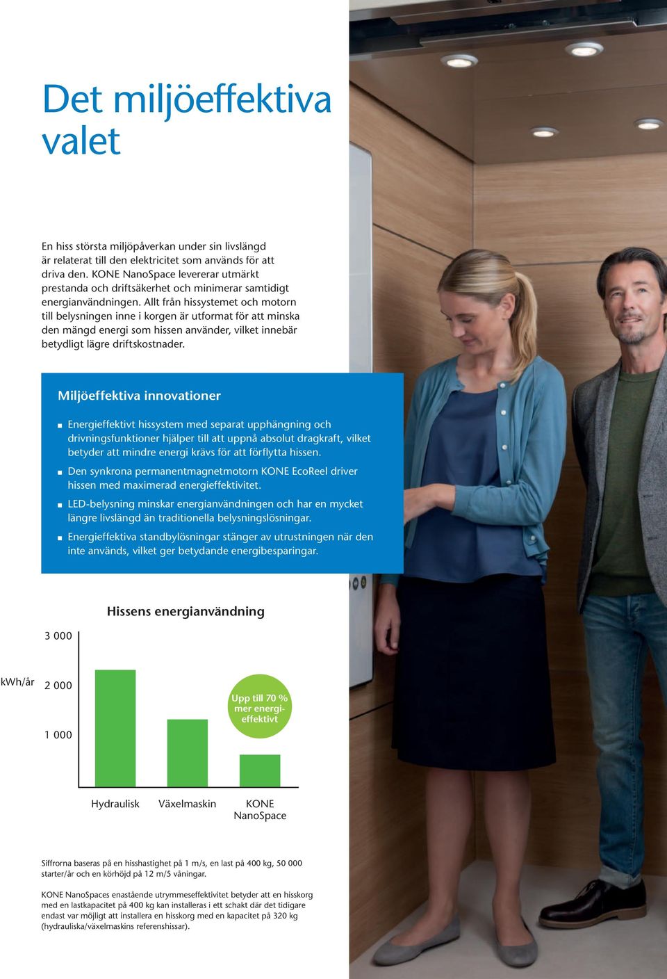 Allt från hissystemet och motorn till belysningen inne i korgen är utformat för att minska den mängd energi som hissen använder, vilket innebär betydligt lägre driftskostnader.